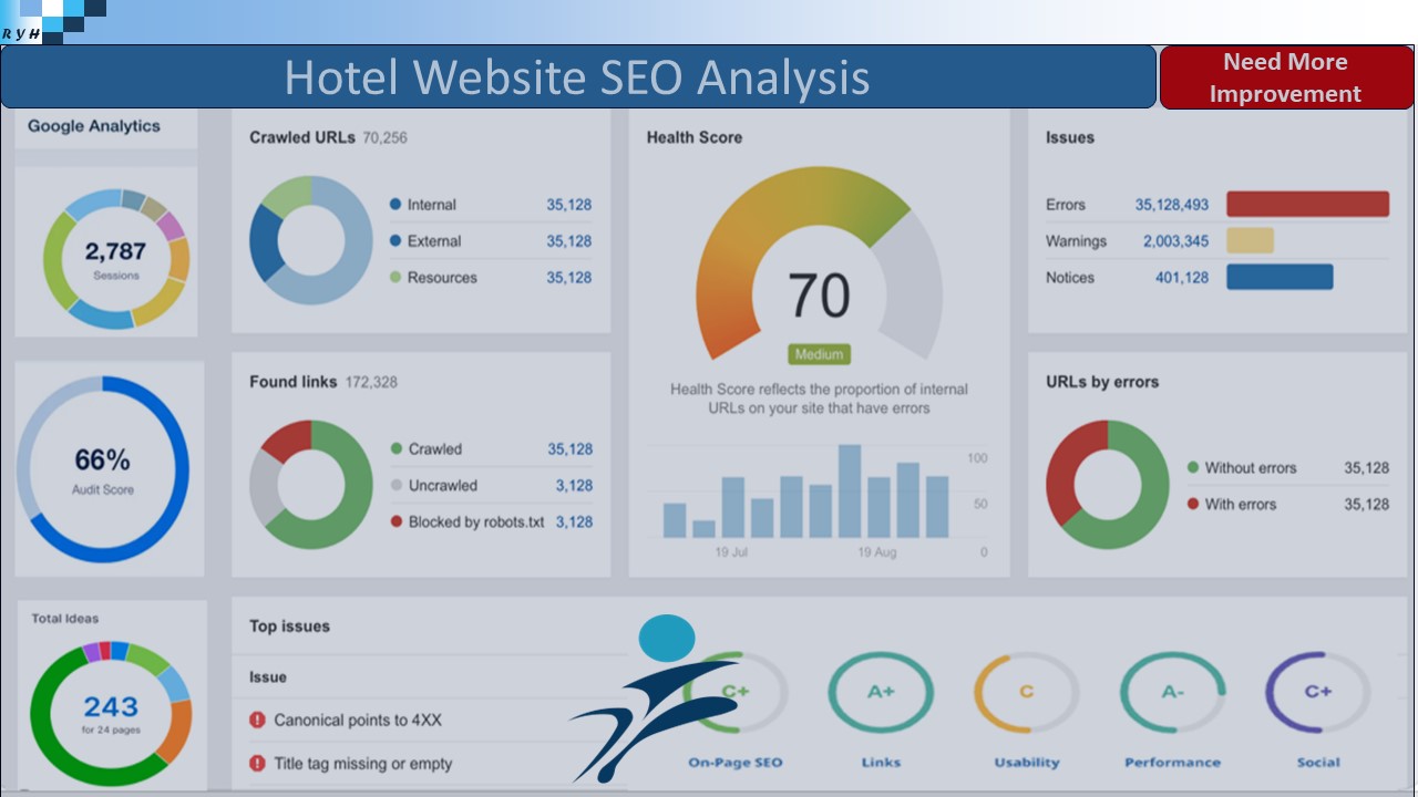 Hotel website SEO analysis on computer screen